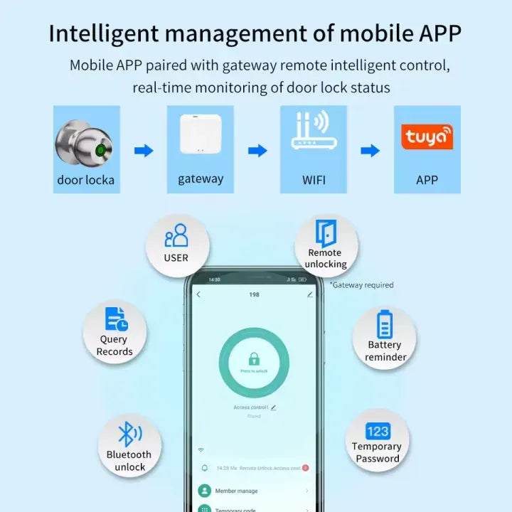 Smart Fingerprint Door Lock with Tuya App Control